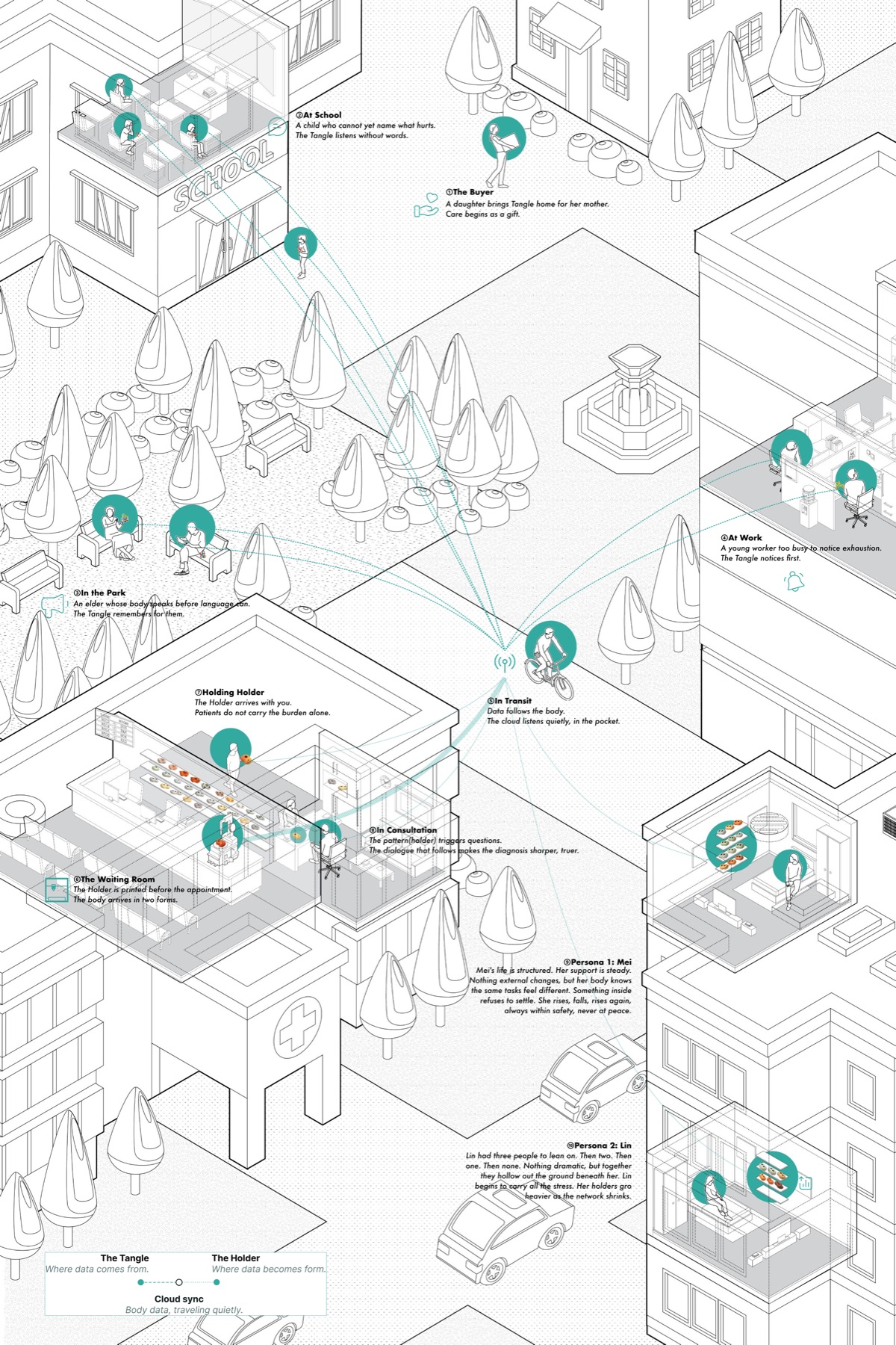 Tangle to Holder isometric narrative, two personas across an eight-stage care journey