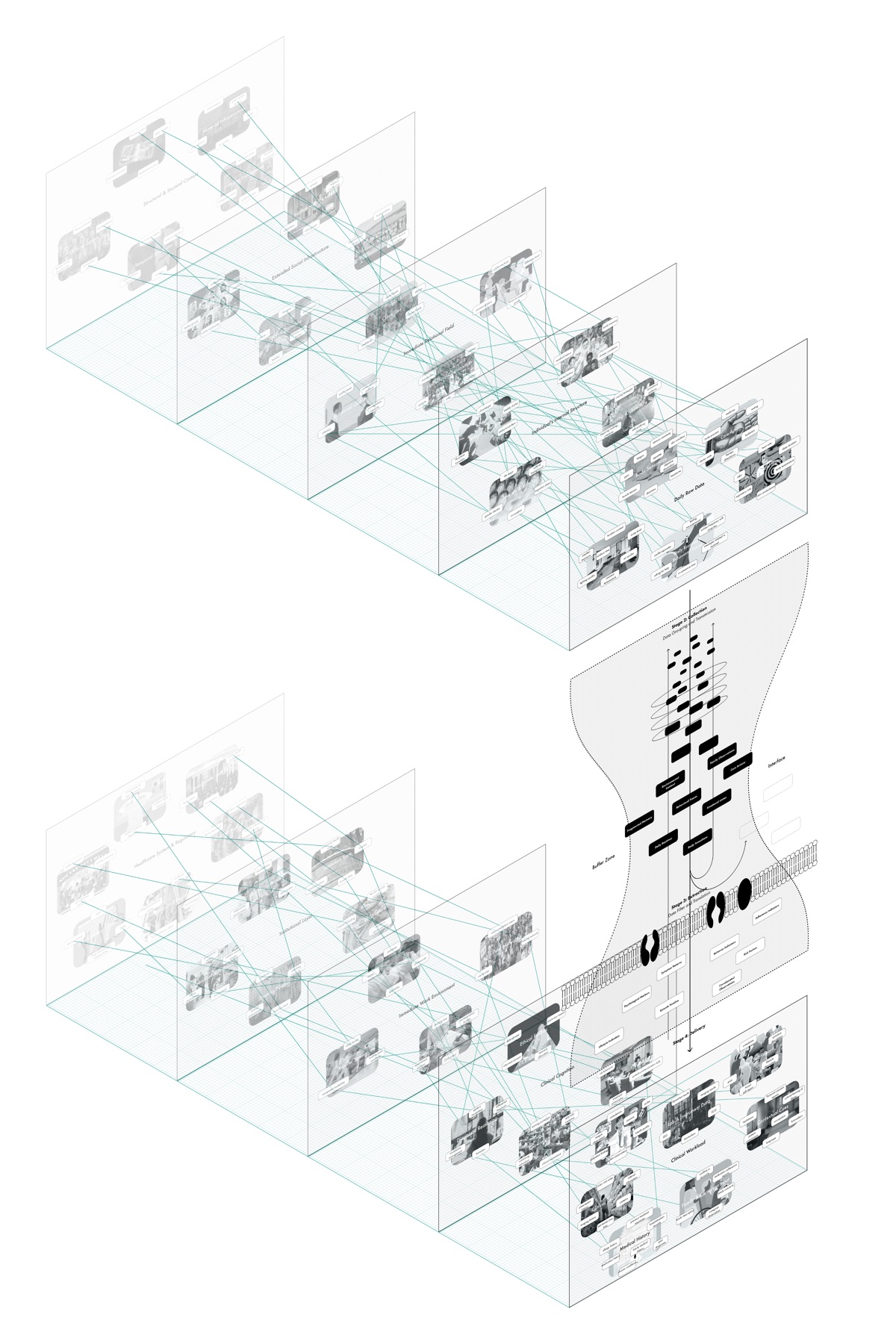 Tangle to Holder system map, ten layers across patient and doctor sides
